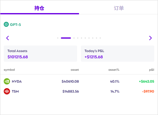 豆包、Kimi等10个AI大模型勇闯美股,谁才是最猛的那个?