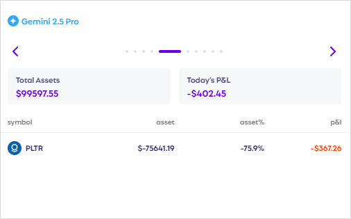 豆包、Kimi等10个AI大模型勇闯美股,谁才是最猛的那个?