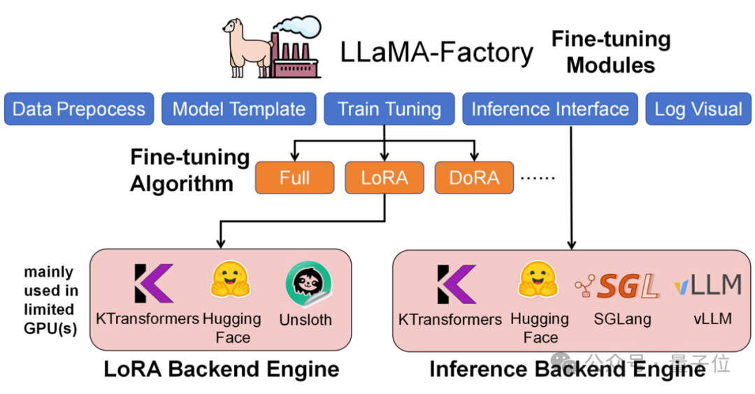 2张4090竟能本地微调万亿参数Kimi K2!趋境联合清华北航把算力门槛击穿了