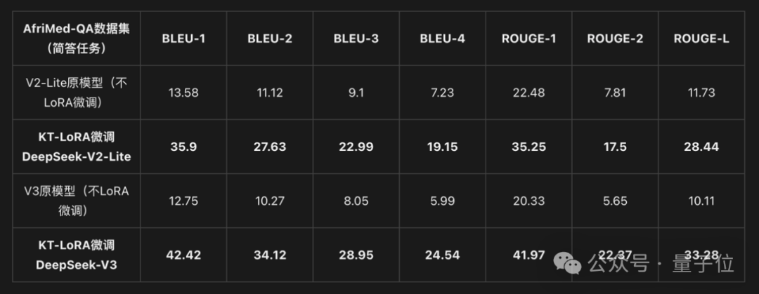 2张4090竟能本地微调万亿参数Kimi K2!趋境联合清华北航把算力门槛击穿了