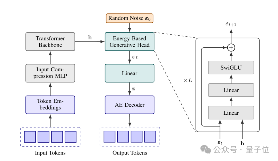 推翻「预测下一个token」范式!微信AI新研究:把token压缩成连续向量更具性价比