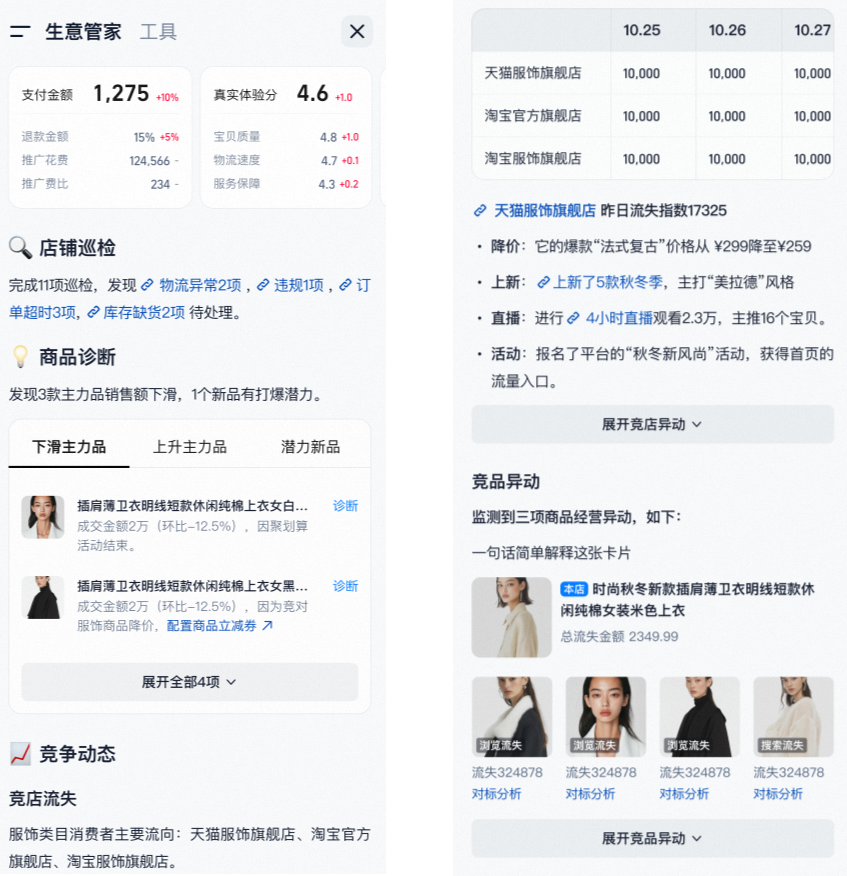 用 AI 做电商真实效果如何?我们调研了双 11 一线从业者