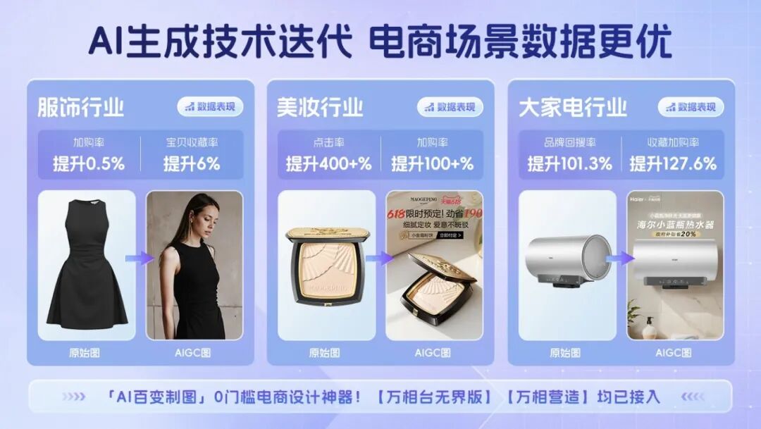 用 AI 做电商真实效果如何?我们调研了双 11 一线从业者