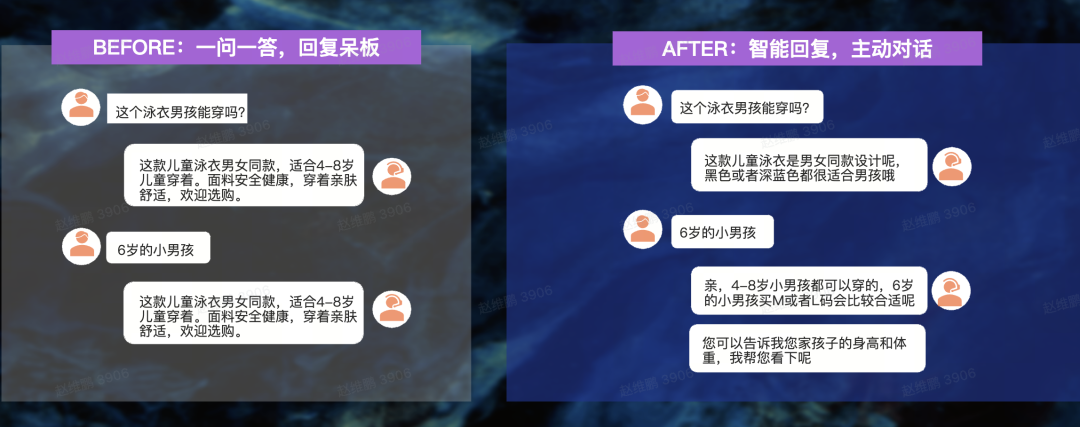 用 AI 做电商真实效果如何?我们调研了双 11 一线从业者