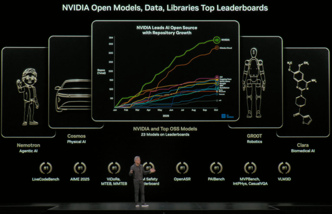 开源即爆火!英伟达重磅推出OmniVinci全模态大模型