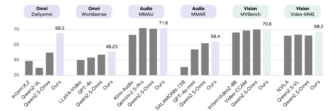 开源即爆火!英伟达重磅推出OmniVinci全模态大模型
