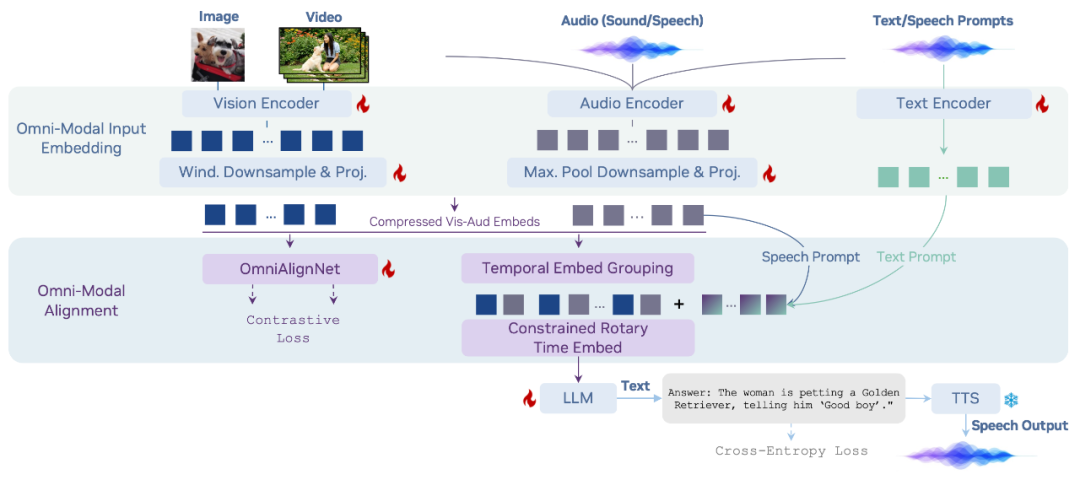 开源即爆火!英伟达重磅推出OmniVinci全模态大模型