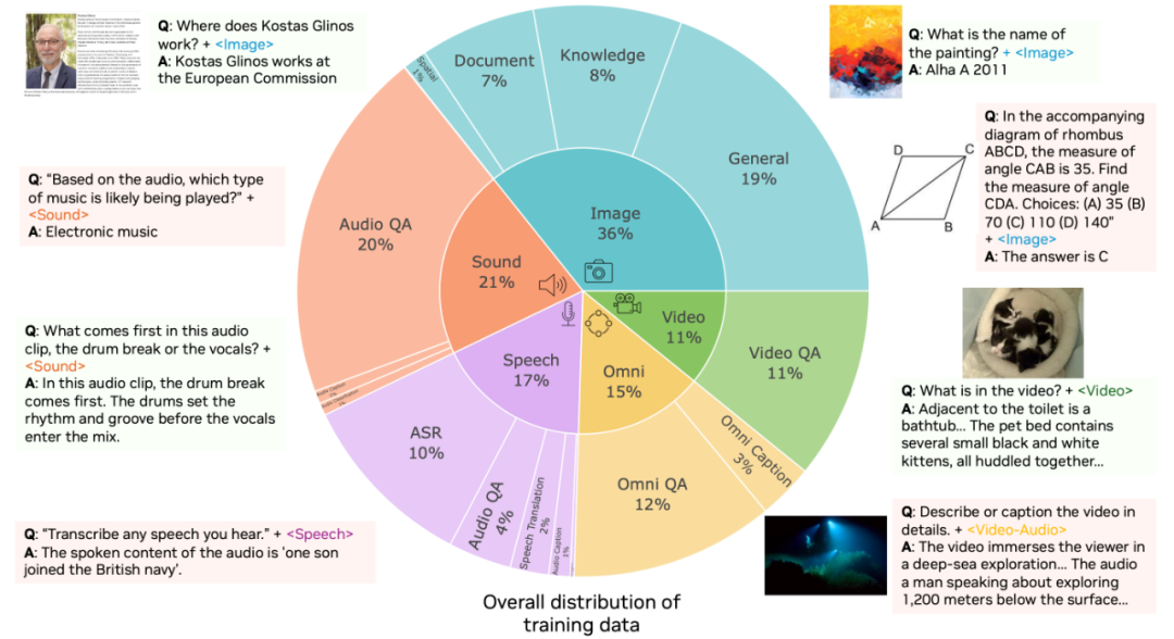 开源即爆火!英伟达重磅推出OmniVinci全模态大模型