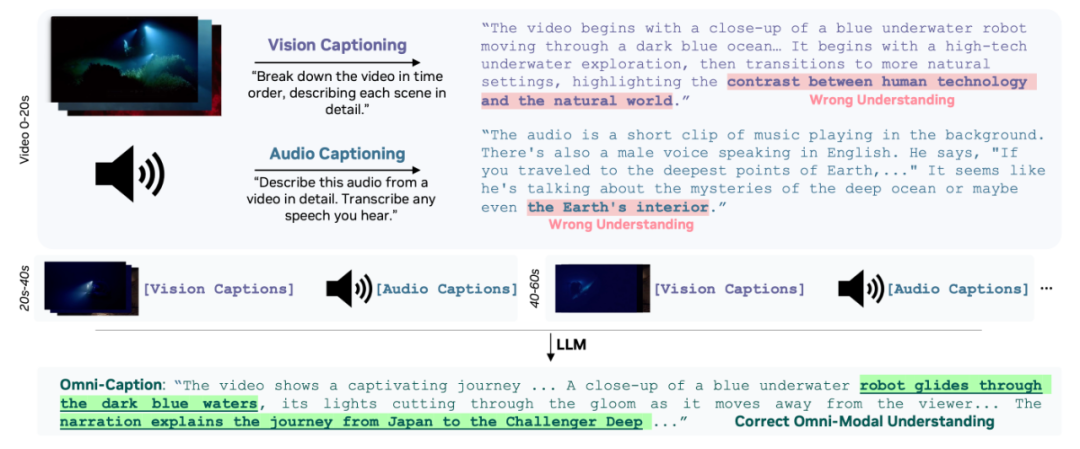 开源即爆火!英伟达重磅推出OmniVinci全模态大模型