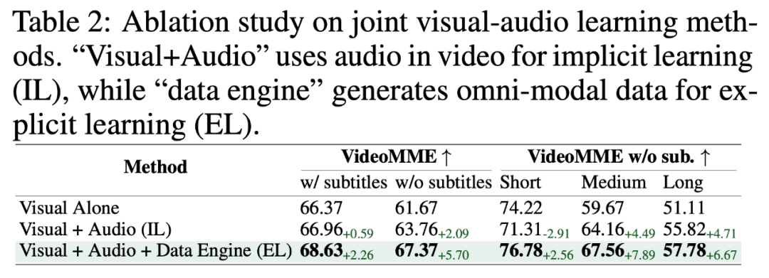 开源即爆火!英伟达重磅推出OmniVinci全模态大模型