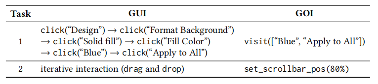 大模型不擅长点鼠标？中科院团队打造AI专属交互界面，任务成功率提升67%