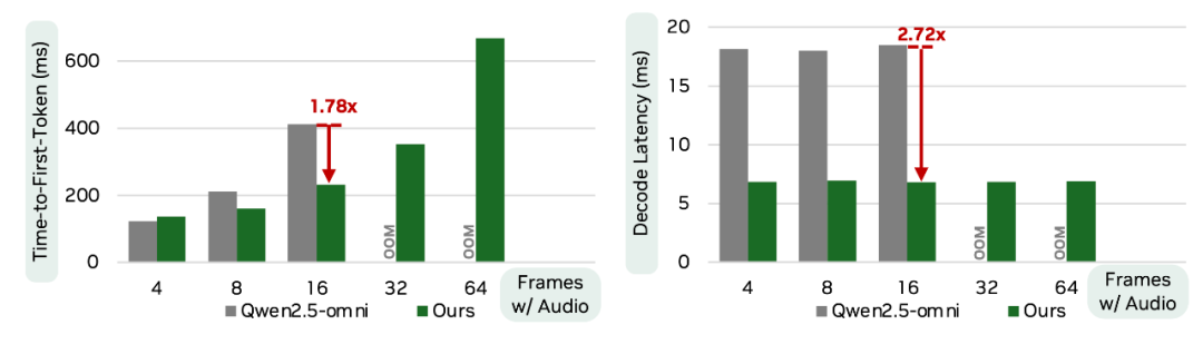 开源即爆火!英伟达重磅推出OmniVinci全模态大模型