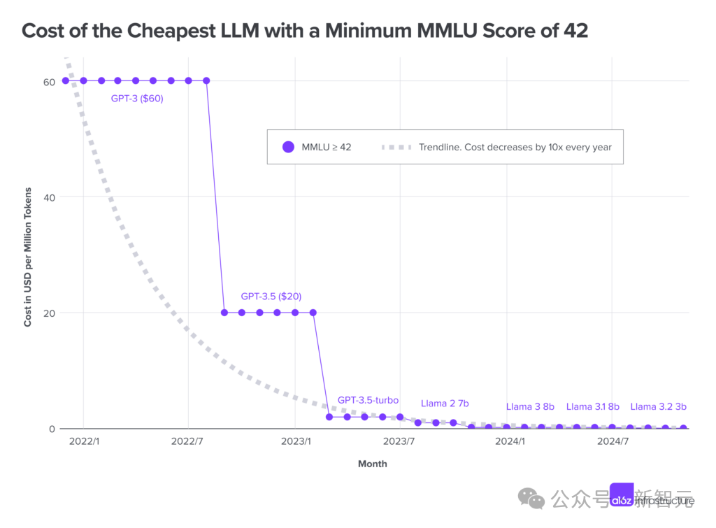 AI跌价900倍,连一瓶矿泉水都比它贵!