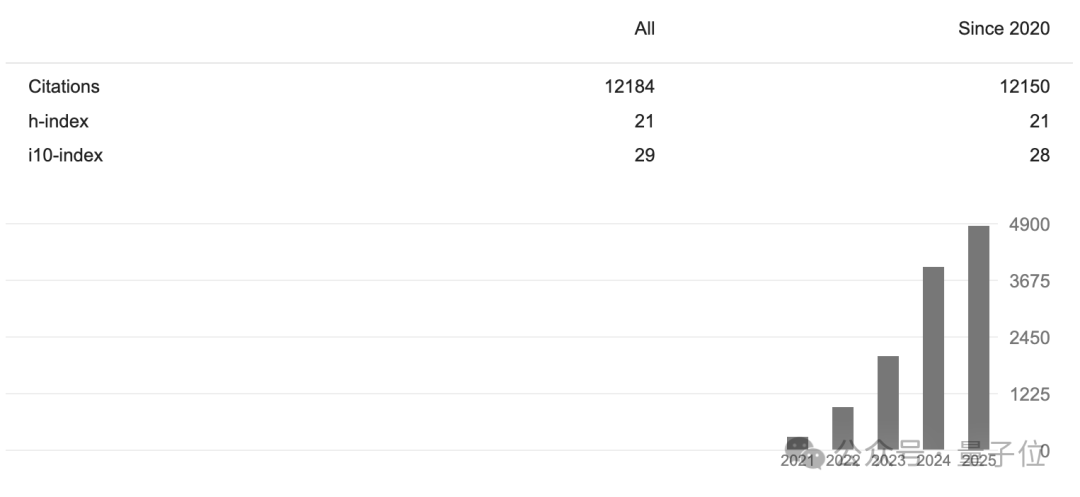 何恺明MIT两名新弟子曝光:首次有女生入组,另一位是FNO发明者,均为华人
