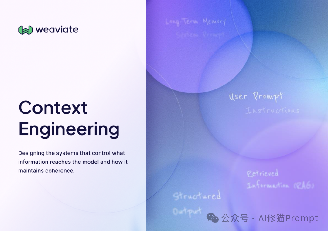 40页的上下文工程ebook「深度拆解」｜weaviate