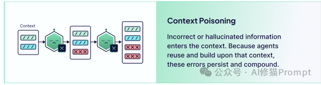 40页的上下文工程ebook「深度拆解」｜weaviate