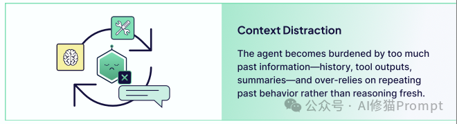 40页的上下文工程ebook「深度拆解」｜weaviate