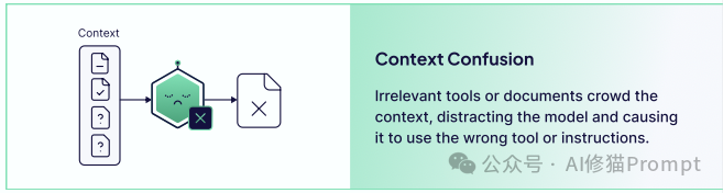 40页的上下文工程ebook「深度拆解」｜weaviate