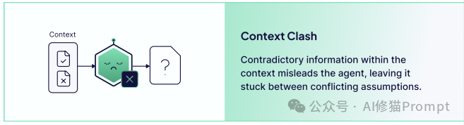 40页的上下文工程ebook「深度拆解」｜weaviate