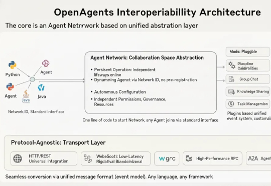 多智能体系统中，如何用向量数据库共享上下文？OpenAgents x Milvus
