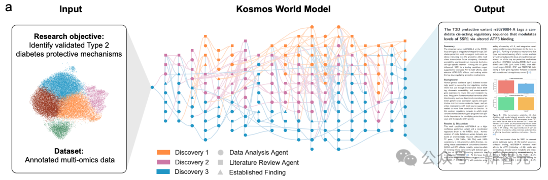 AI科学家登场!12小时抵人类科学家半年工作量,已有7项大成果