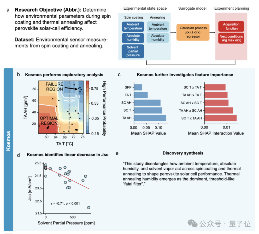 连肝12小时！一轮狂刷1500篇论文，写4.2万行代码，AI科学家卷疯科研圈