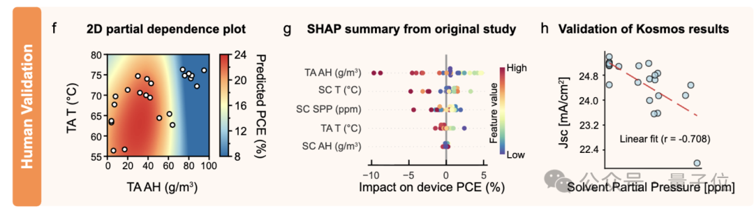 连肝12小时！一轮狂刷1500篇论文，写4.2万行代码，AI科学家卷疯科研圈