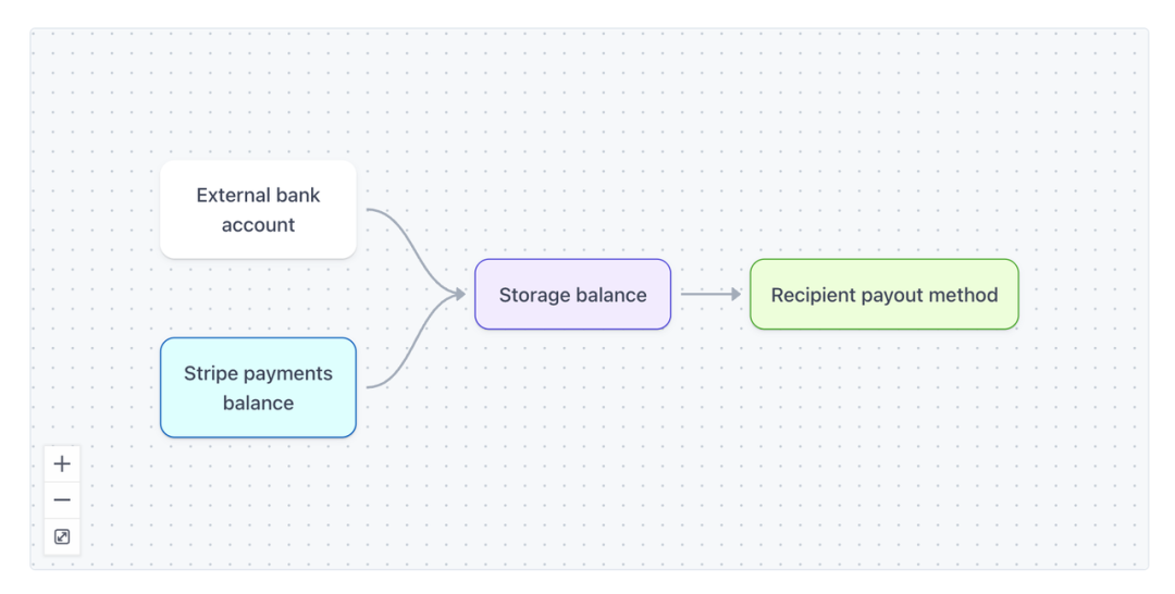 联手 OpenAI 发布 ACP,Stripe 是如何思考 Agent 支付的?