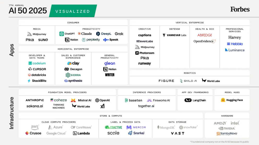 联手 OpenAI 发布 ACP,Stripe 是如何思考 Agent 支付的?