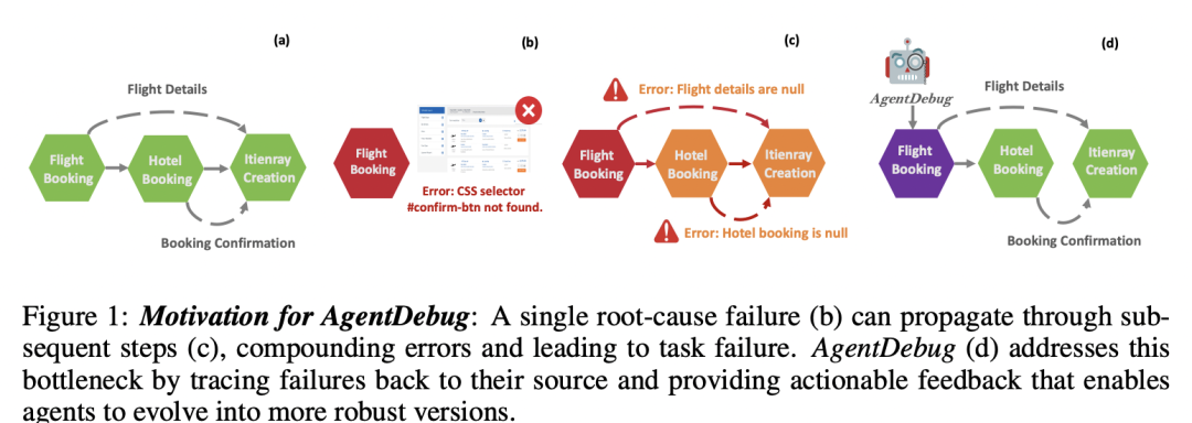 在失败中进化?UIUC联合斯坦福、AMD实现智能体「从错误中成长」