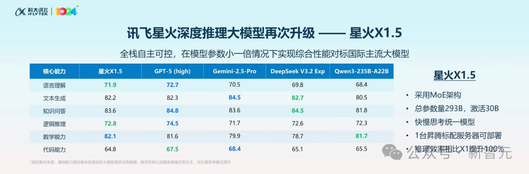 只用国产GPU训练的大模型性能飙升100%!国内唯一,更懂你