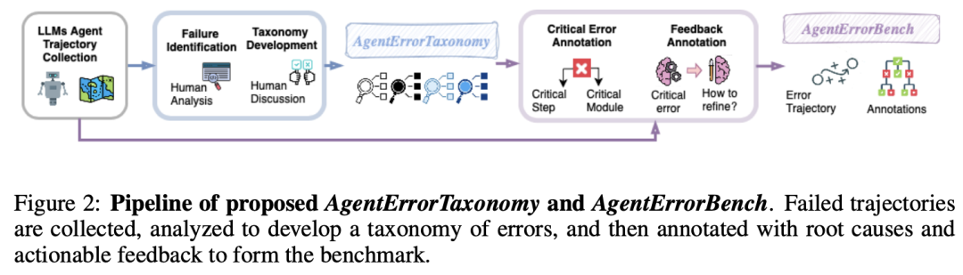 在失败中进化?UIUC联合斯坦福、AMD实现智能体「从错误中成长」