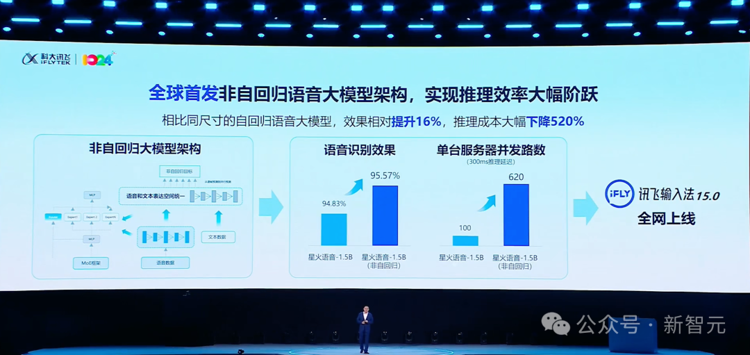 只用国产GPU训练的大模型性能飙升100%!国内唯一,更懂你