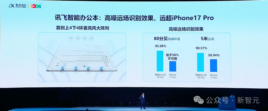 只用国产GPU训练的大模型性能飙升100%!国内唯一,更懂你