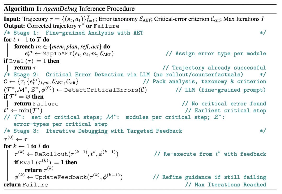 在失败中进化?UIUC联合斯坦福、AMD实现智能体「从错误中成长」