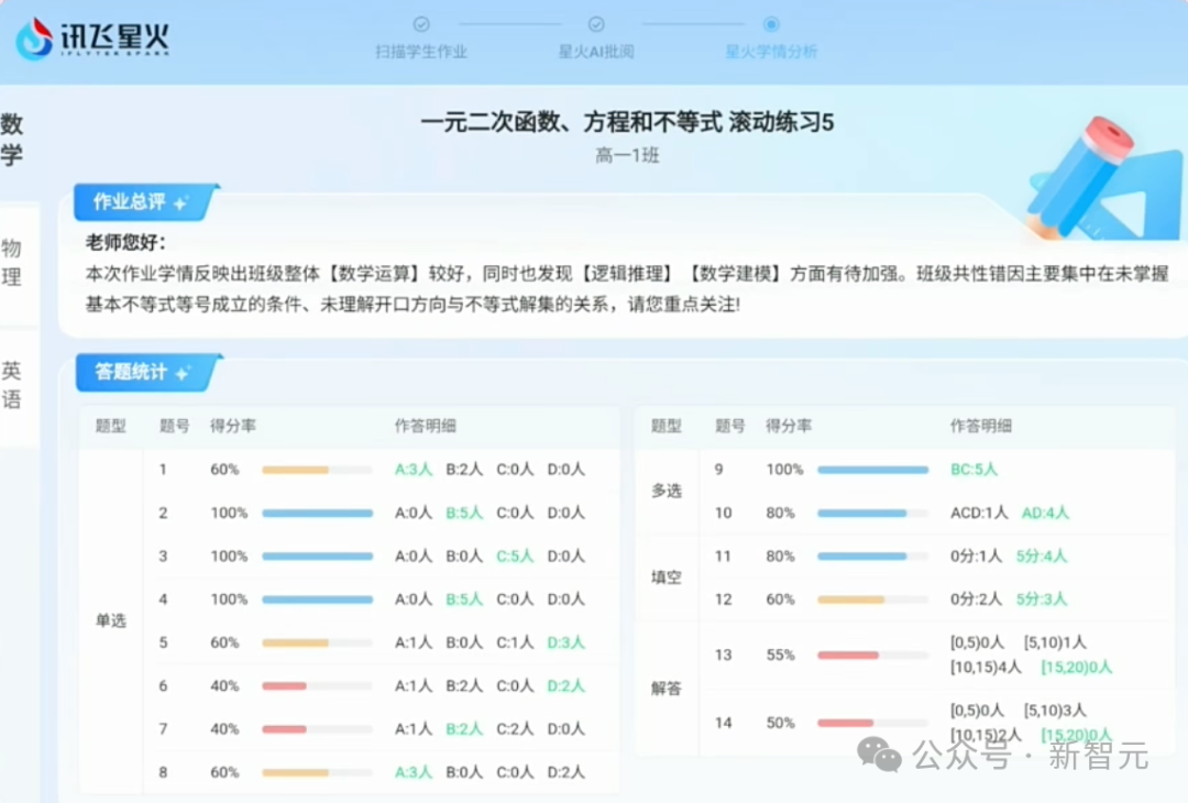 只用国产GPU训练的大模型性能飙升100%!国内唯一,更懂你