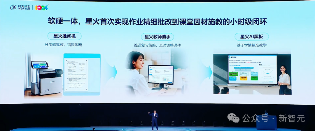 只用国产GPU训练的大模型性能飙升100%!国内唯一,更懂你