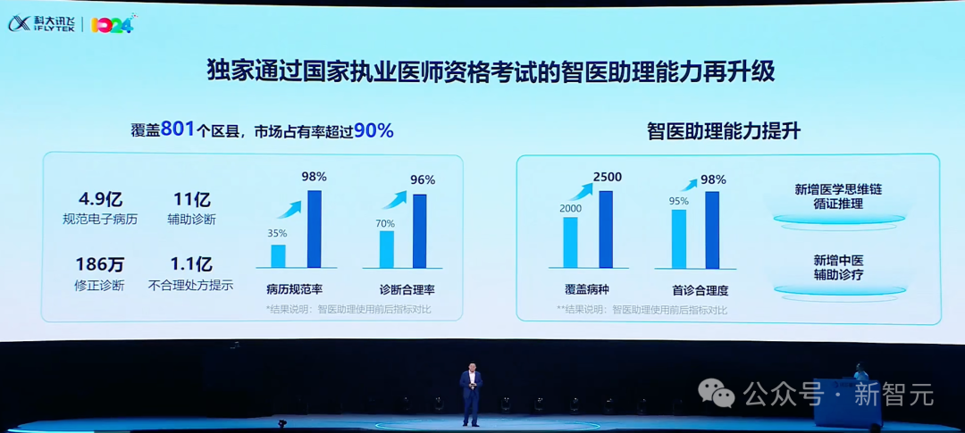 只用国产GPU训练的大模型性能飙升100%!国内唯一,更懂你