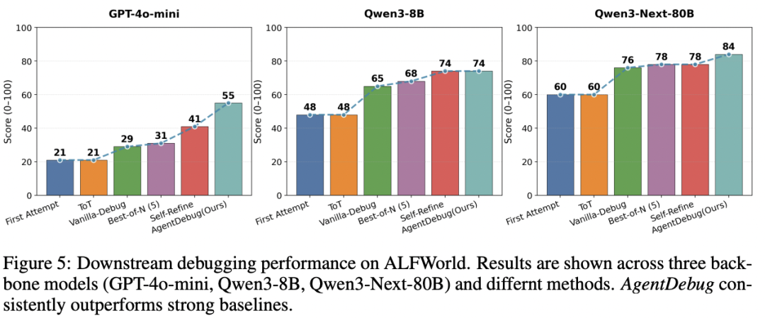 在失败中进化?UIUC联合斯坦福、AMD实现智能体「从错误中成长」