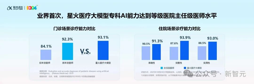 只用国产GPU训练的大模型性能飙升100%!国内唯一,更懂你