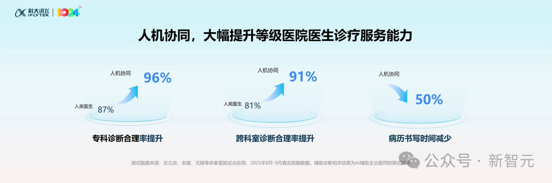 只用国产GPU训练的大模型性能飙升100%!国内唯一,更懂你