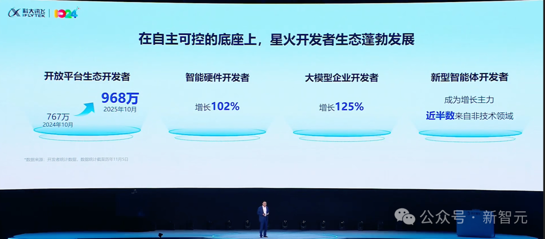 只用国产GPU训练的大模型性能飙升100%!国内唯一,更懂你