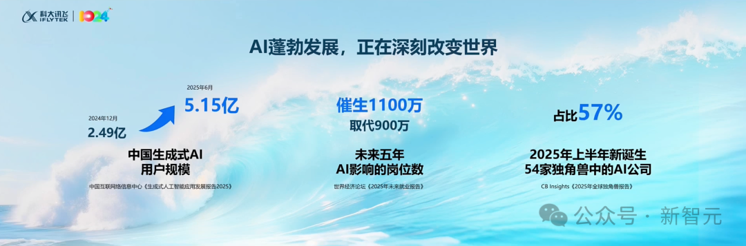 只用国产GPU训练的大模型性能飙升100%!国内唯一,更懂你