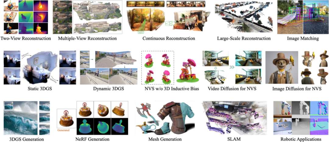 Feed-Forward 3D综述:三维视觉如何「一步到位」