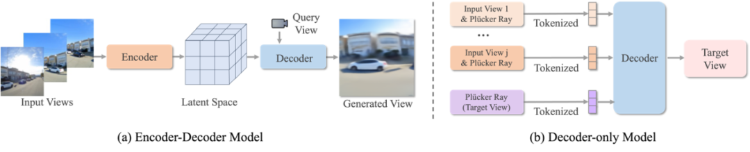 Feed-Forward 3D综述:三维视觉如何「一步到位」