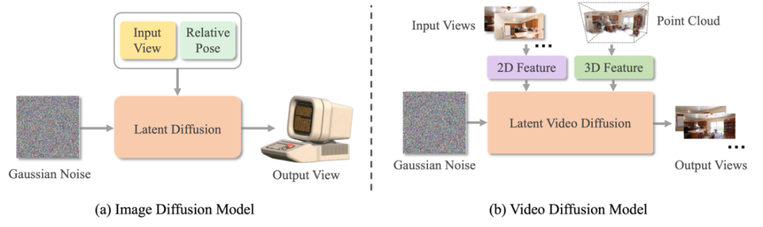 Feed-Forward 3D综述:三维视觉如何「一步到位」