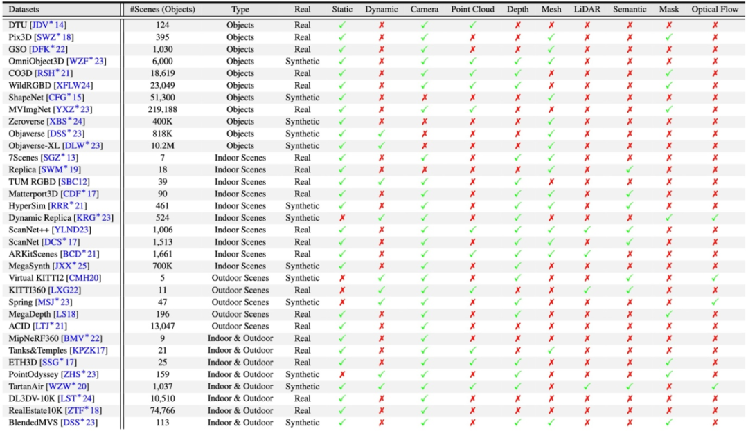 Feed-Forward 3D综述:三维视觉如何「一步到位」