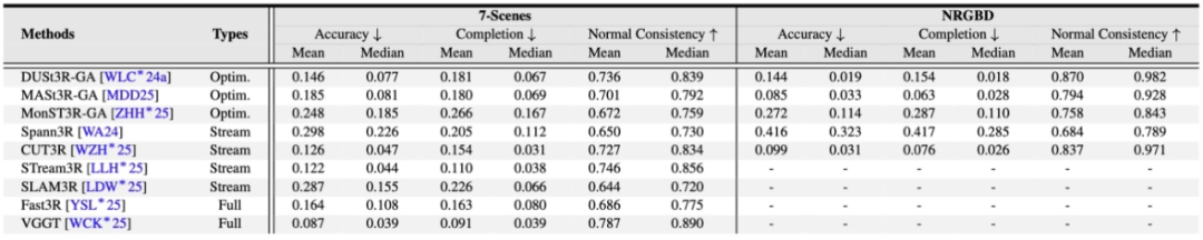 Feed-Forward 3D综述:三维视觉如何「一步到位」