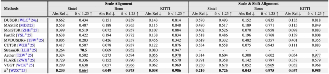 Feed-Forward 3D综述:三维视觉如何「一步到位」