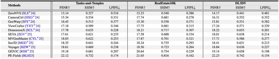 Feed-Forward 3D综述:三维视觉如何「一步到位」